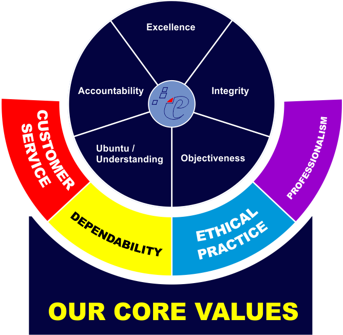 Our Core Values